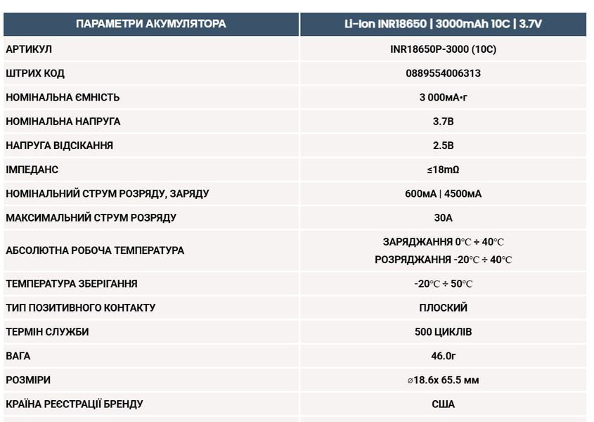 Westinghouse INR18650 &mdash; 3000mAh | 10C wes10c фото